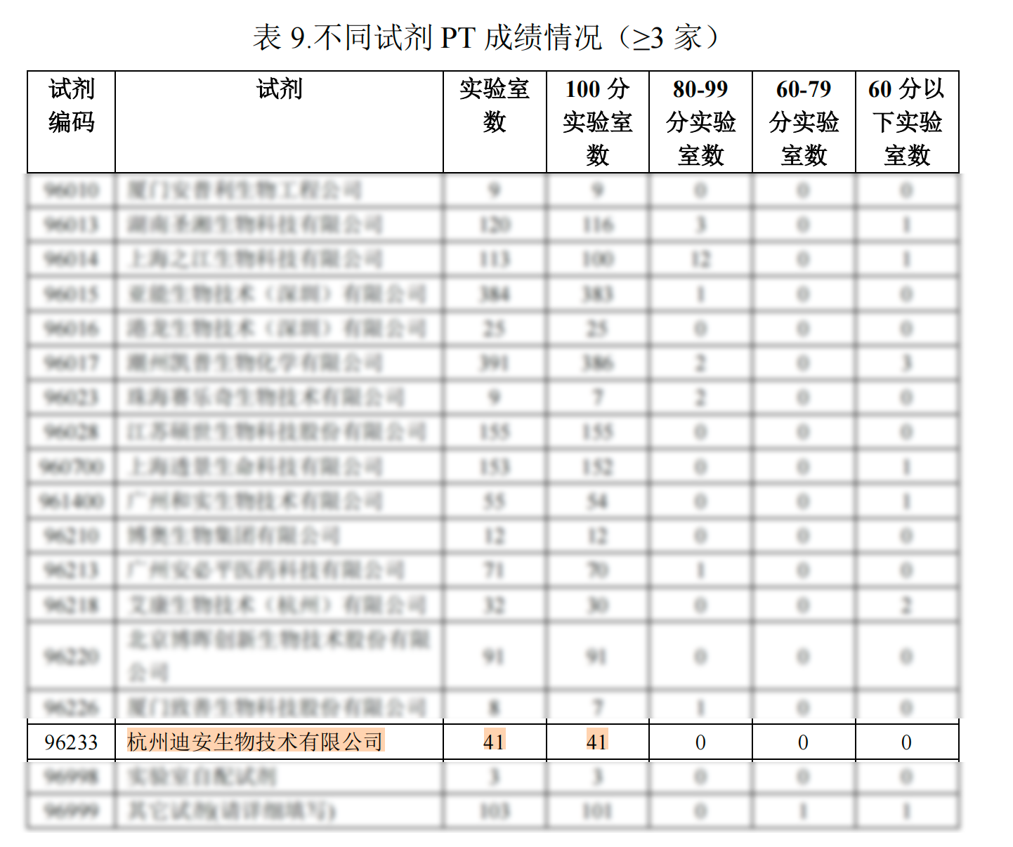 1703150540723394.png 室间质评效果.png
