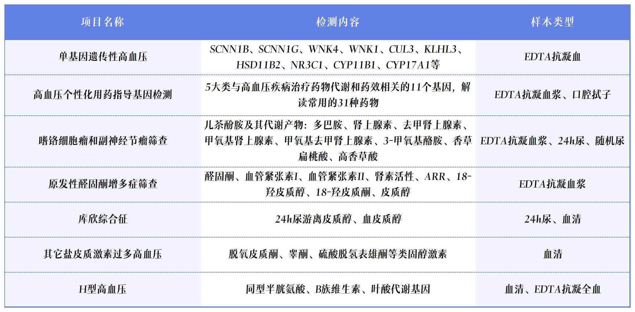 1716343823424262.jpg 项目表_Sheet1.jpg