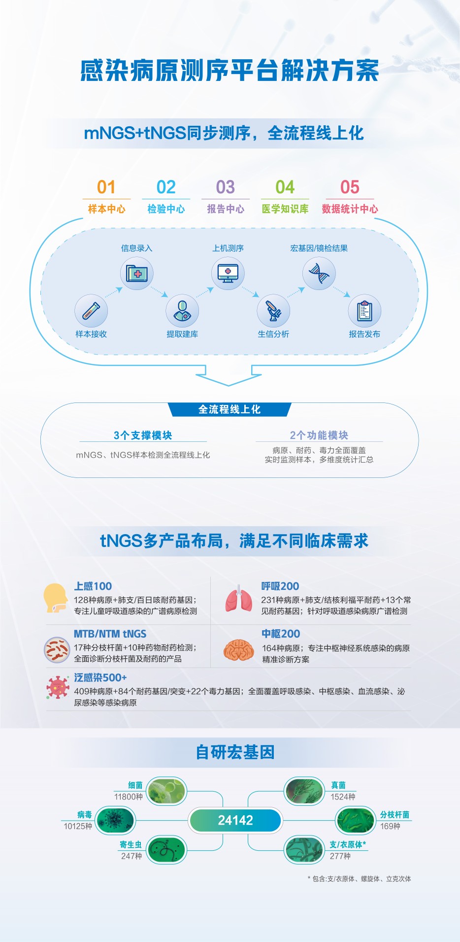 1723082881227760.jpg 20240620 熏染性疾病中心 3x2.5M【展板】-03(1).jpg